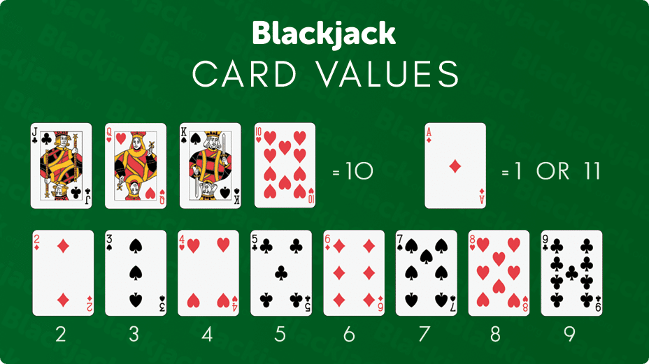 The best blackjack strategy - learn how to win at a game of blackjack